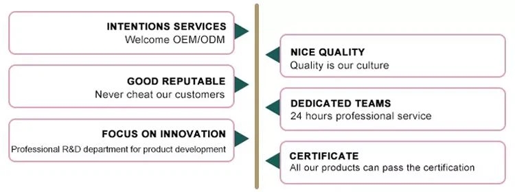 Rose Pack follow AQL standards